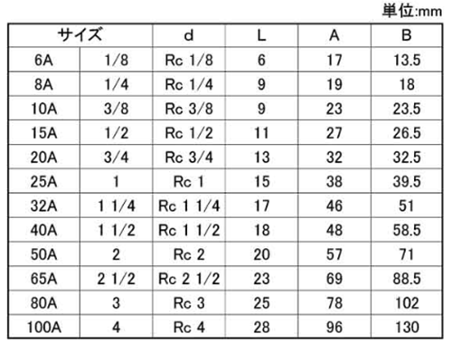 商品詳細 | ねじNo1.com | ネジ・ボルト・ナットのオンライン 商品詳細 | ねじNo1.com | ネジ・ボルト・ナットのオンライン